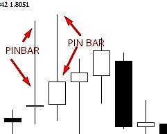 perfect pin bar
