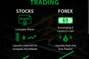 Stock trading vs forex trading